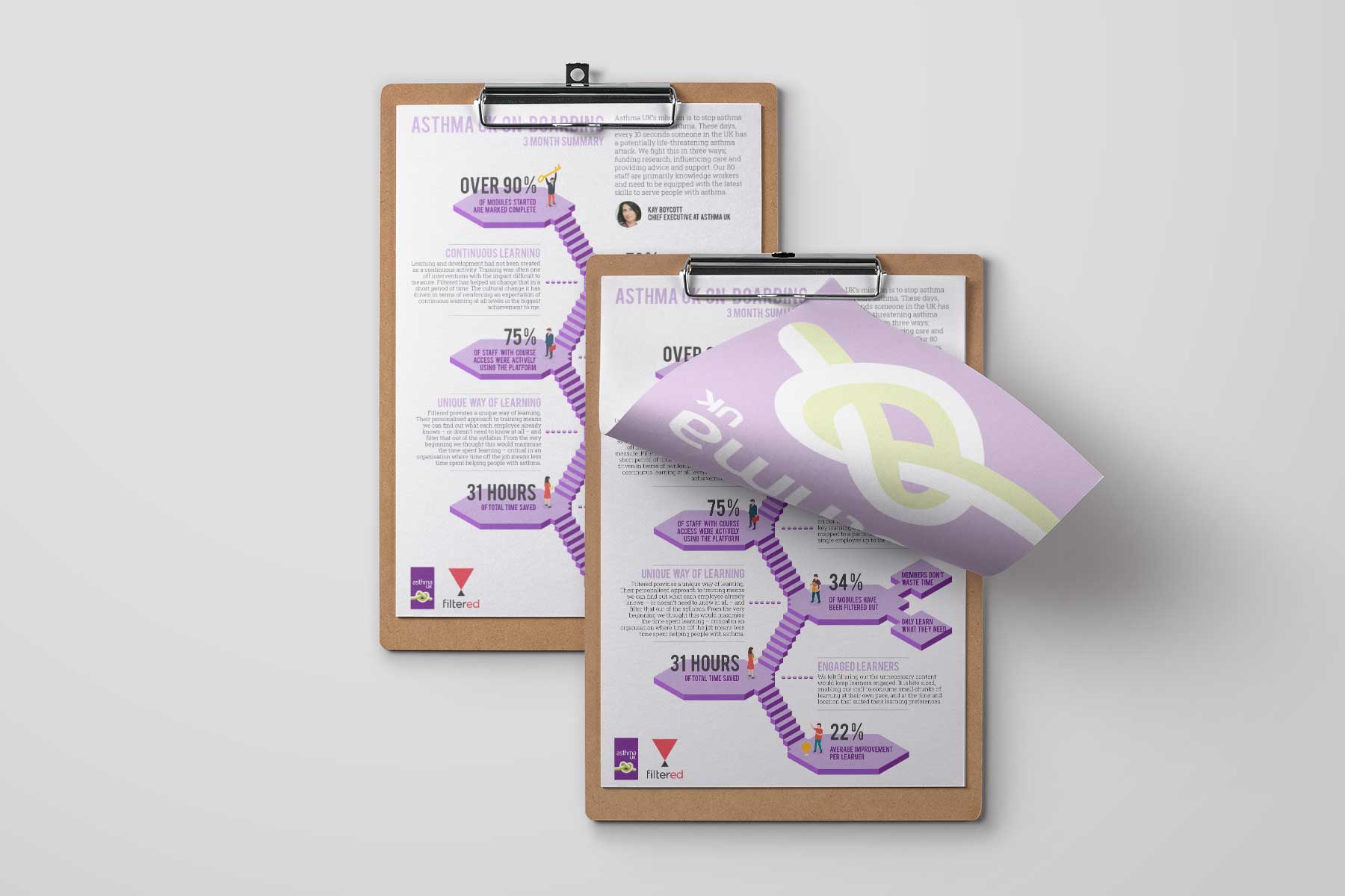 Asthma UK On-Boarding